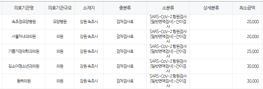 강원도 속초시 코로나 검사 저렴한병원 및 무료접종 대상자 안내 강원도 속초시