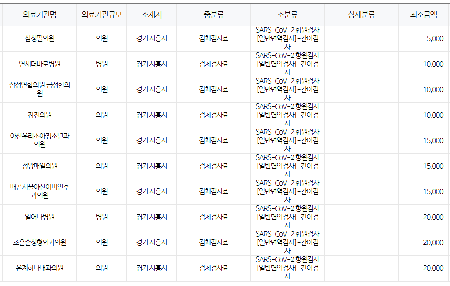 경기도 시흥시 코로나 검사 저렴한 병원 안내 시흥시