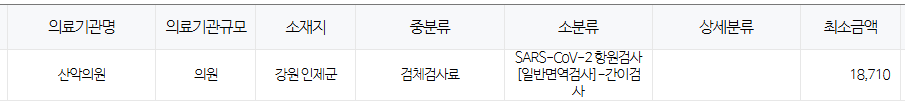 강원도 인제군 코로나 검사 저렴한병원 및 무료접종 대상자 안내 강원도 인제군