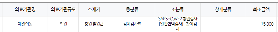 강원도 철원군 코로나 검사 저렴한병원 및 무료접종 대상자 안내 강원도 철원군