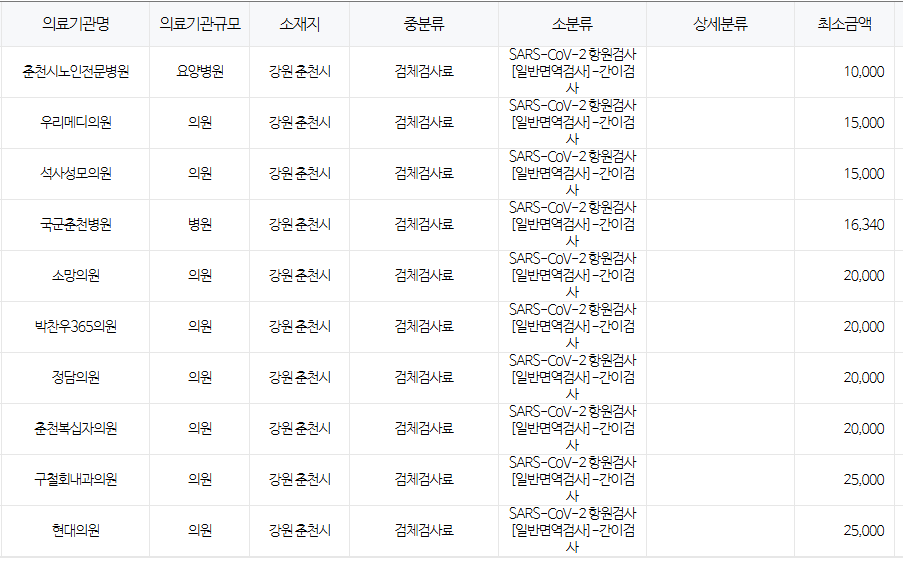 강원도 춘천시 코로나 검사 저렴한병원 및 무료접종 대상자 안내 강원도 춘천시
