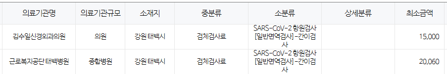 강원도 태백시 코로나 검사 저렴한병원 및 무료접종 대상자 안내 강원도 태백시