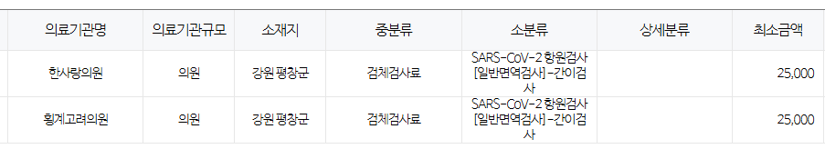 강원도 평창군 코로나 검사 저렴한병원 및 무료접종 대상자 안내 강원도 평창군