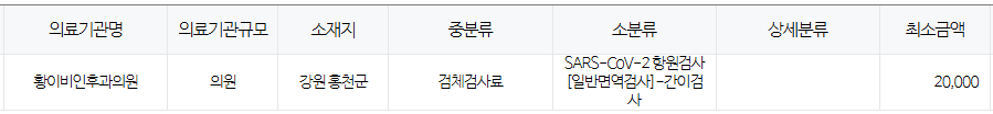 강원도 홍천군 코로나 검사 저렴한병원 및 무료접종 대상자 안내 강원도 홍천군