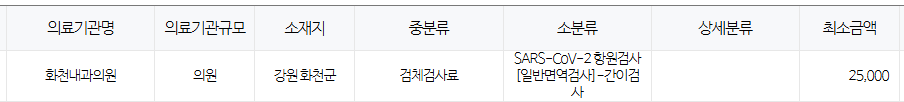 강원도 화천군