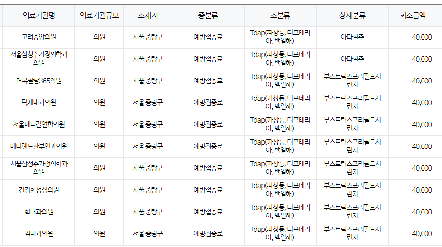 서울 중랑구 백일해 저렴한 병원 및 무료 접종 대상자 확인 방법 안내 서울 중랑구