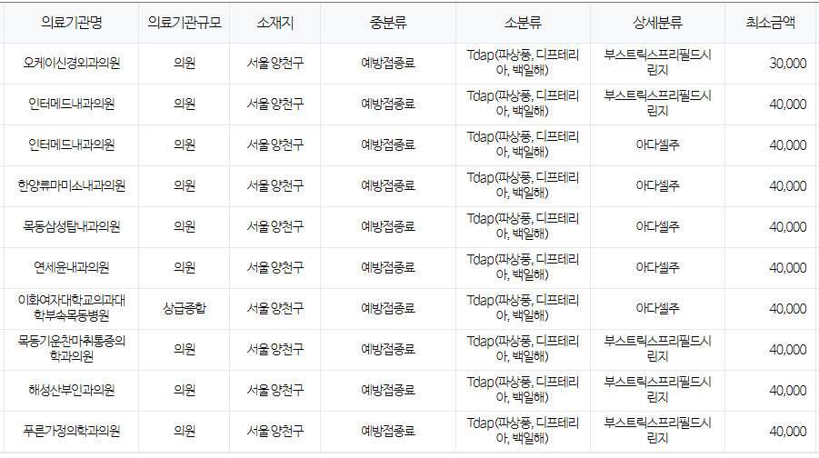서울 양천구 백일해 저렴한 병원 및 무료 접종 대상자 확인 방법 안내