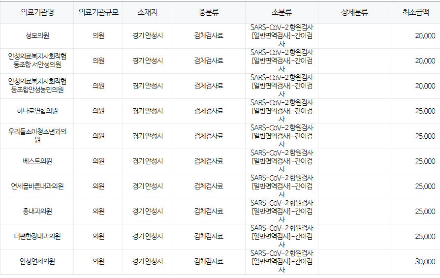 안성시