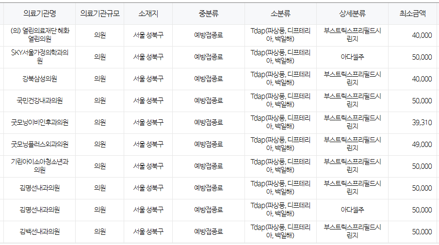 서울 성북구 백일해 저렴한 병원 및 무료 접종 대상자 확인 방법 안내 서울 성북구