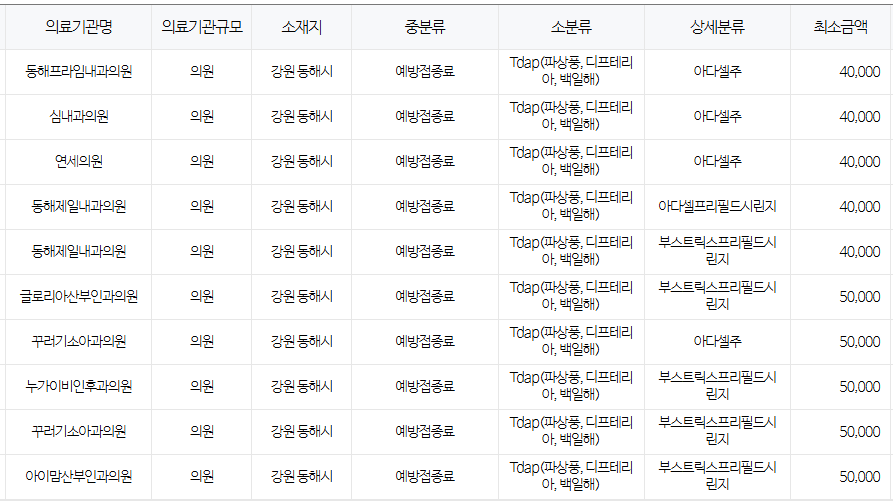강원도 동해시 백일해 저렴한 병원 및 무료 접종 대상자 확인 방법 안내 강원도 동해시