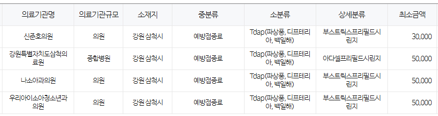 강원도 삼척시 백일해 저렴한 병원 및 무료 접종 대상자 확인 방법 안내 강원도 삼척시
