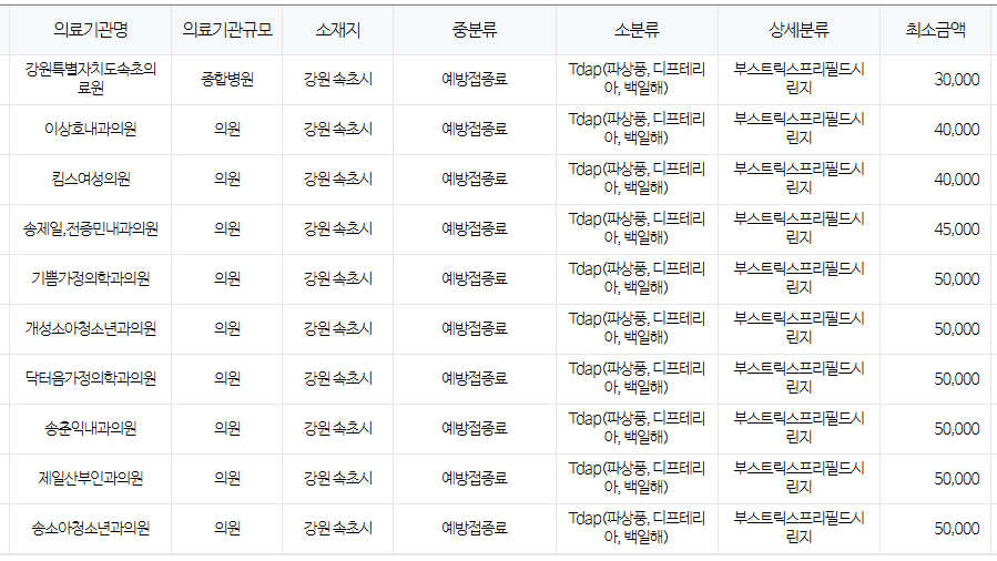 강원도 속초시 백일해 저렴한 병원 및 무료 접종 대상자 확인 방법 안내 강원도 속초시