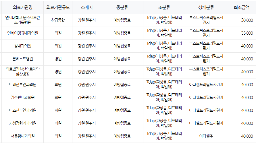 강원도 원주시 백일해 저렴한 병원 및 무료 접종 대상자 확인 방법 안내 강원도 원주시