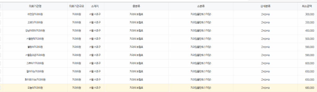 서울 서초구 임플란트 30만원 최저가 치과안내 서울 서초구 임플란트 30만원 최저가 치과안내