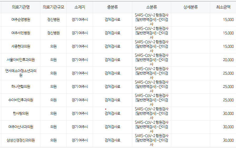 경기도 여주시 코로나 검사 저렴한 병원 안내 여주시