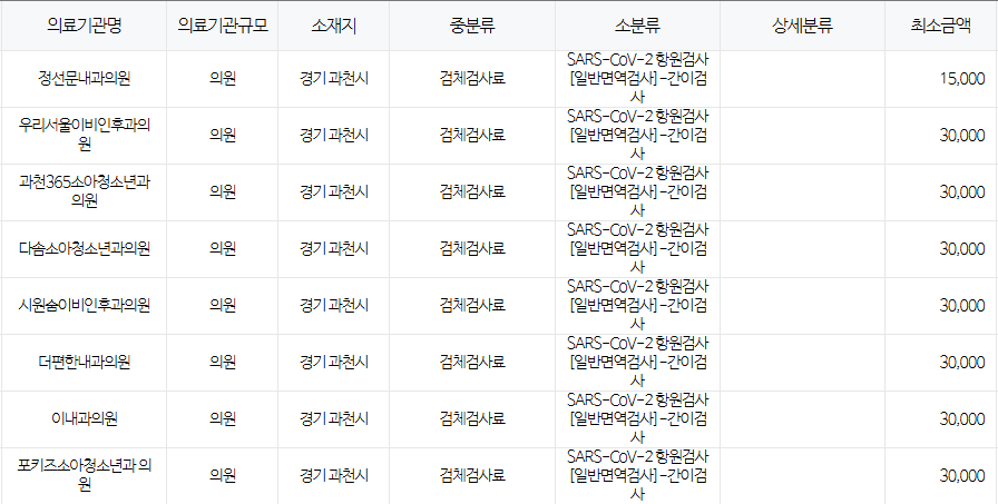 과천시 