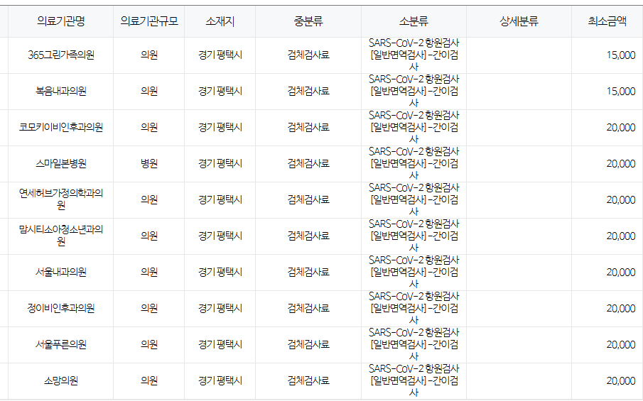 평택시