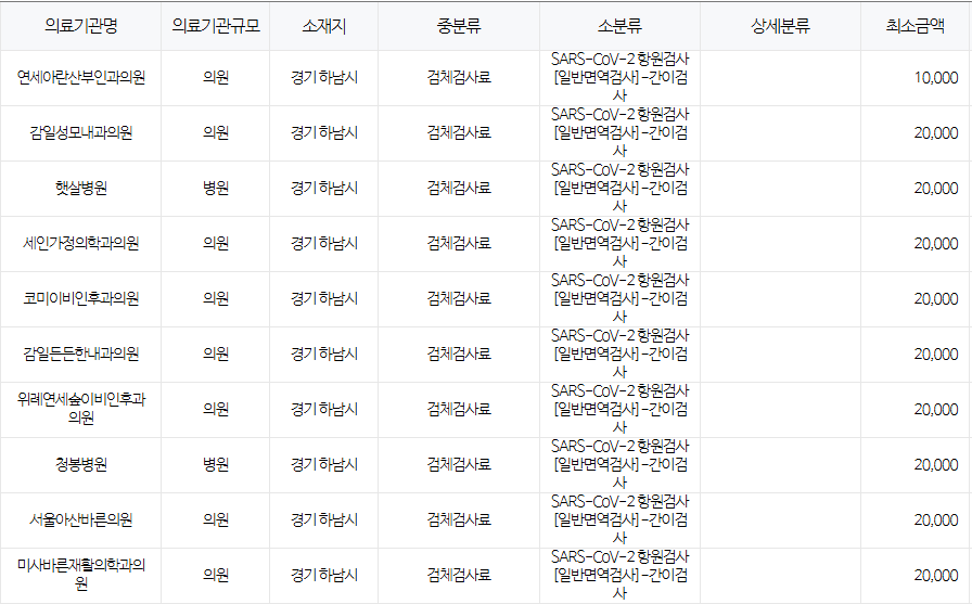 경기도 하남시 코로나 검사 저렴한 병원 안내 하남시