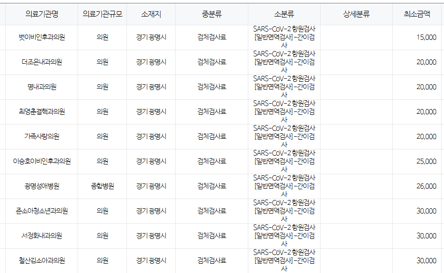 경기도 광명시 코로나 검사 저렴한 병원 안내 광명시