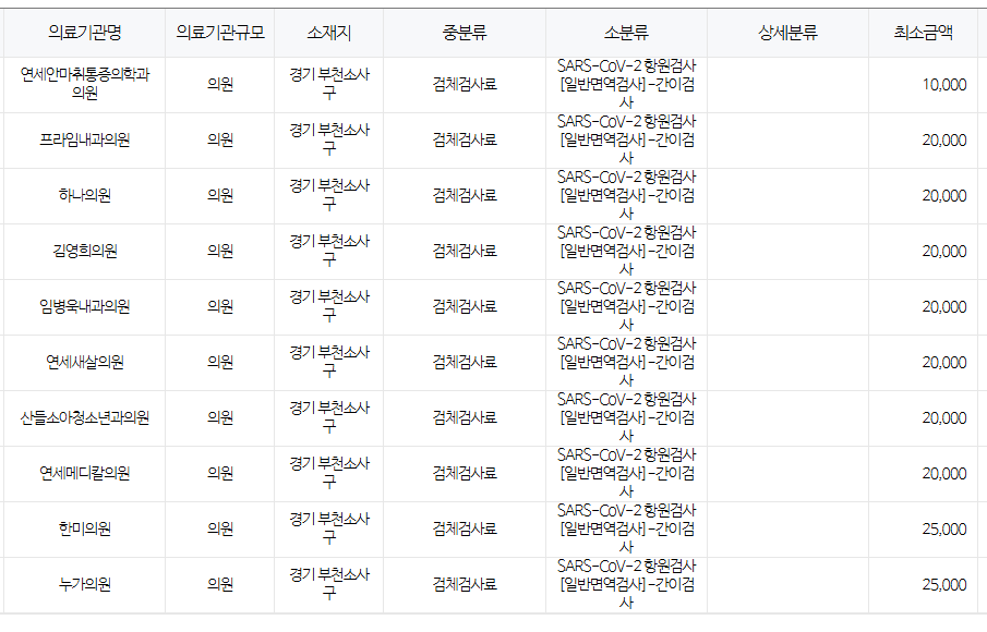 경기도 부천시 코로나 검사 저렴한 병원 안내 부천시