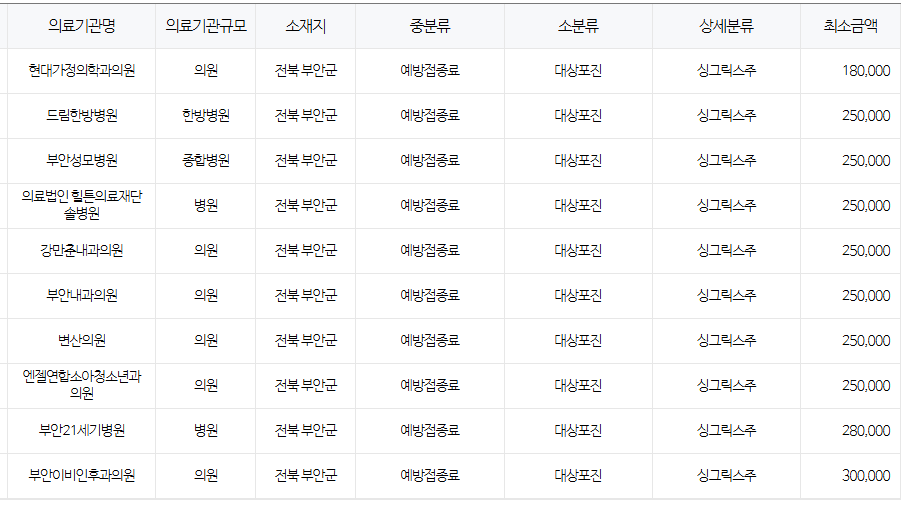 전라북도 부안 대상포진 예방접종 저렴한 병원 및 무료접종 대상자 안내 전라북도 부안