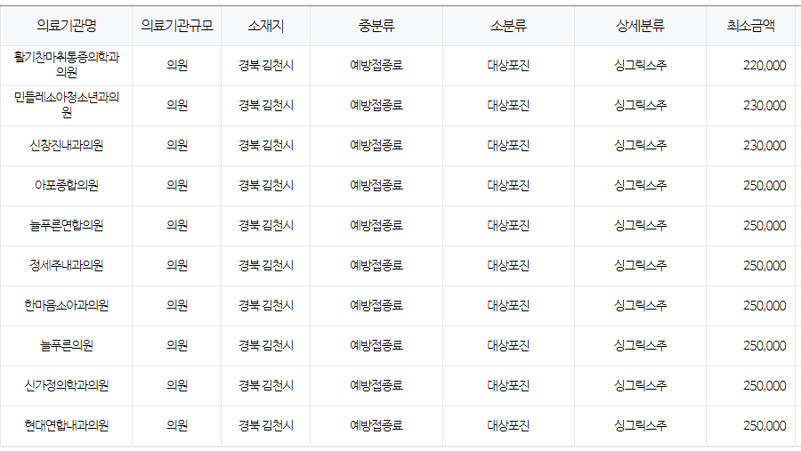 경상북도 김천