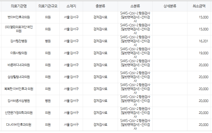 서울 강서구 코로나 검사 저렴한 병원 안내 서울 강서구