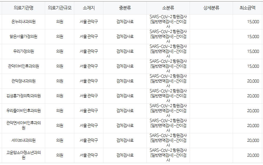 서울 관악구