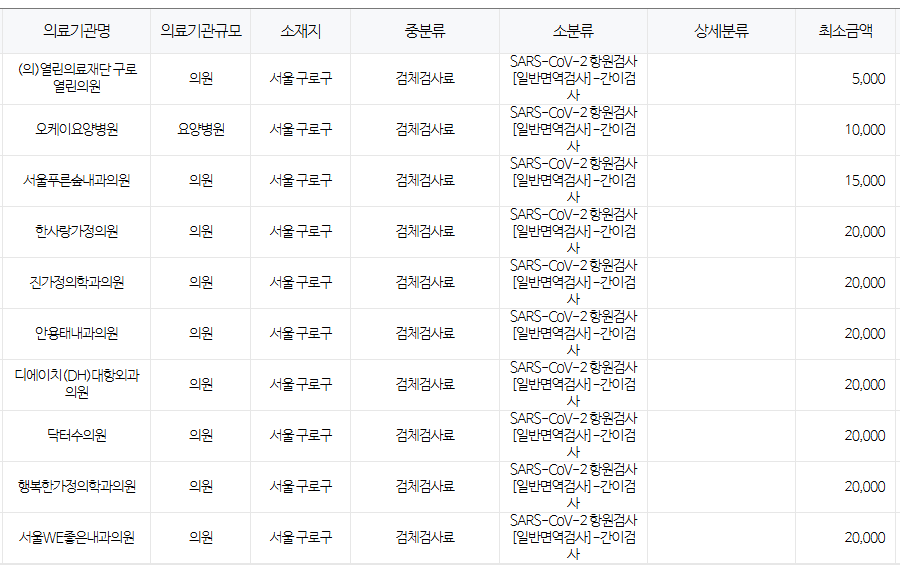 서울 구로구
