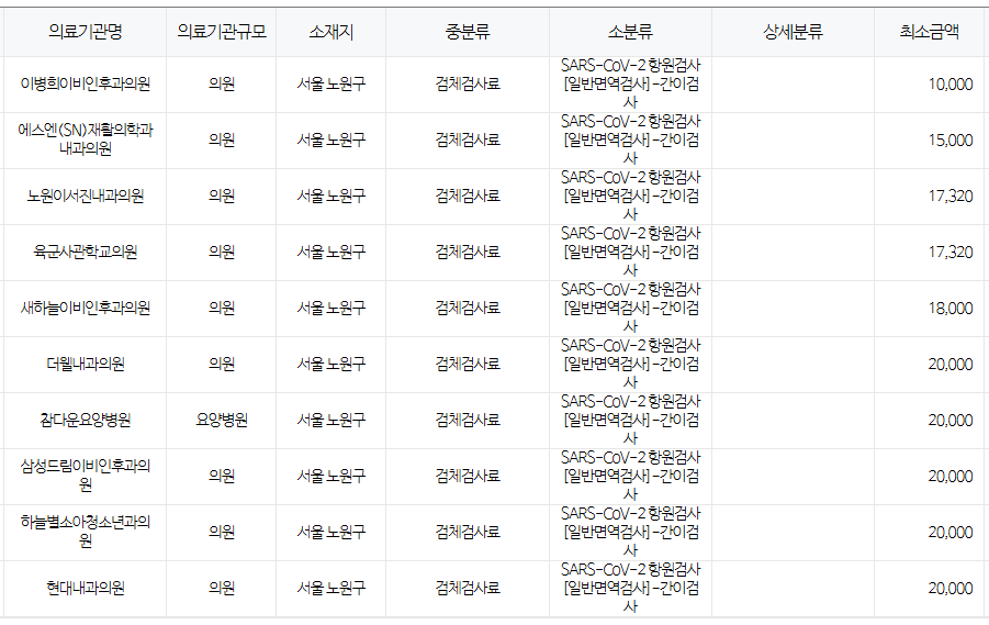 서울 노원구