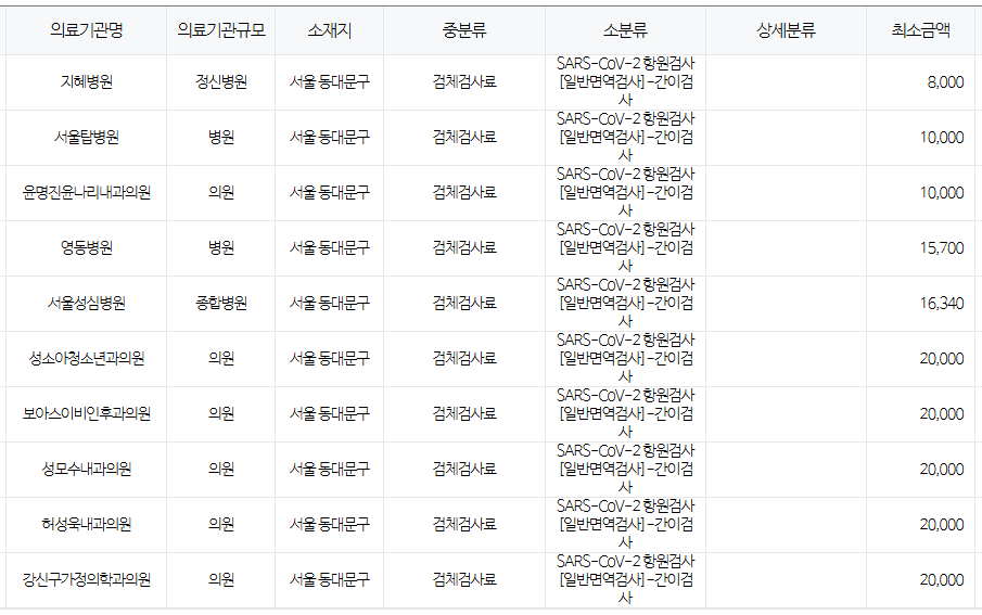 서울 동대문구