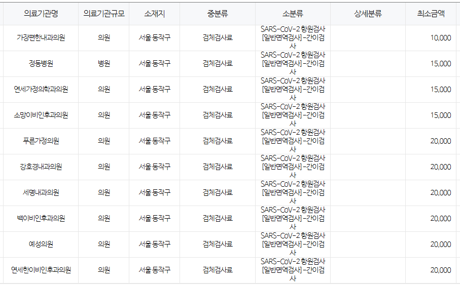 서울 동작구 코로나 검사 저렴한 병원 안내