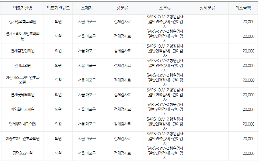 서울 마포구
