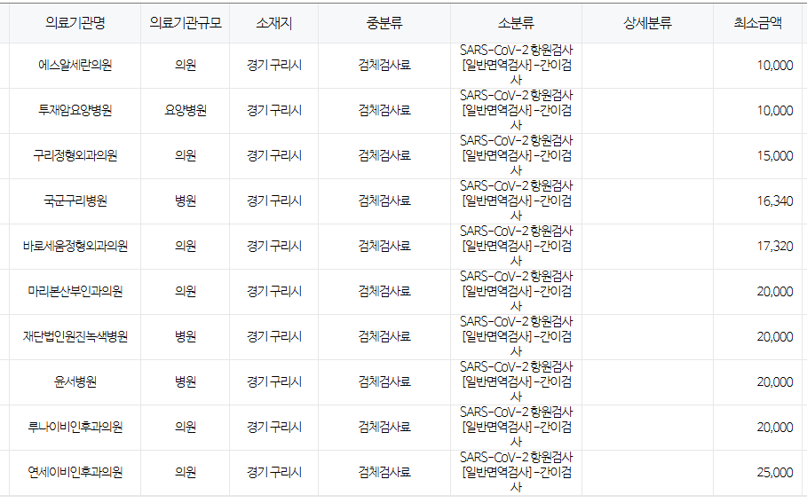 경기도 구리시