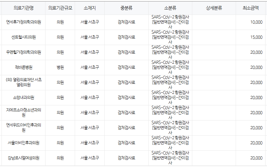서울 서초구 코로나 검사 저렴한 병원 안내