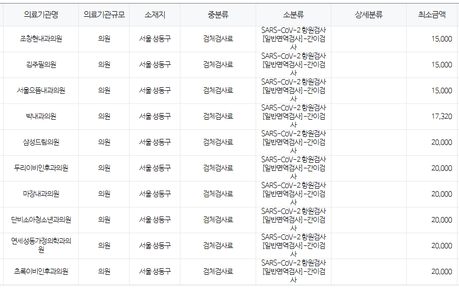 서울 성동구 코로나 검사 저렴한 병원 안내 서울 성동구