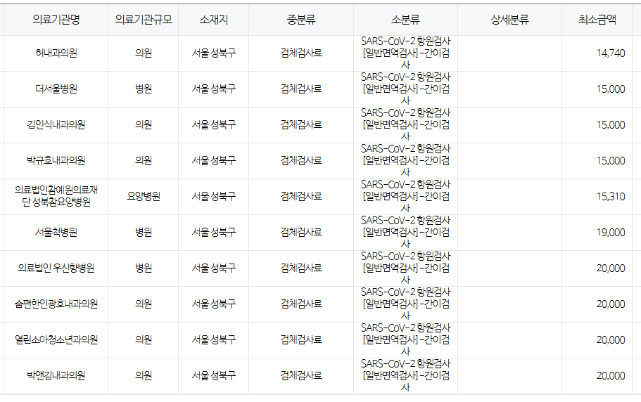 서울 성북구
