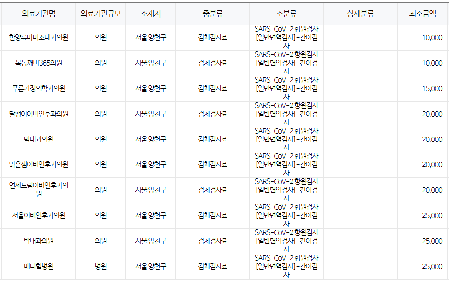 서울 양천구