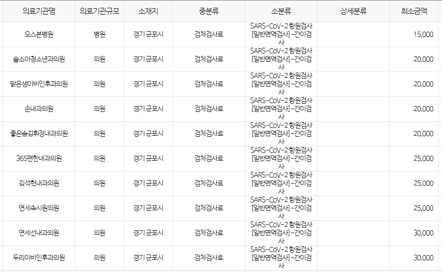 군포시 