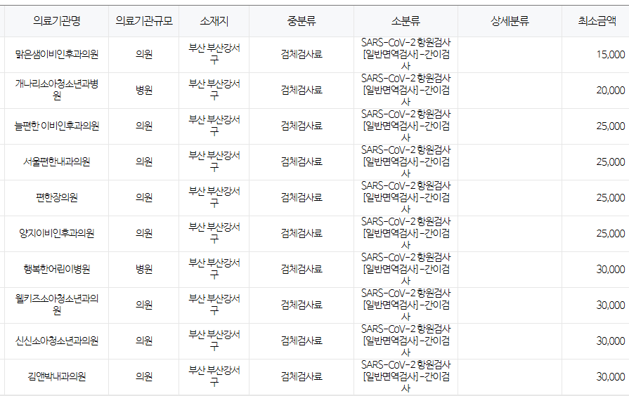 부산 강서구 