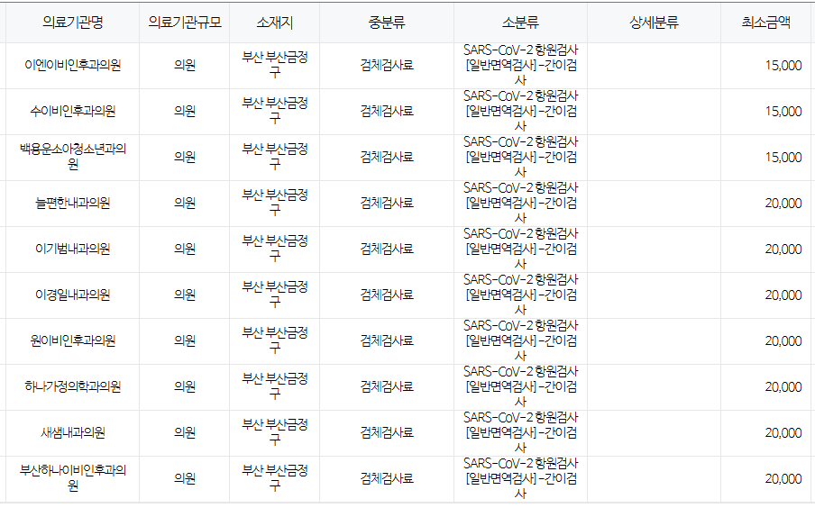 부산 금정구 코로나 검사 저렴한 병원 안내 무료접종 대상자 안내 부산 금정구