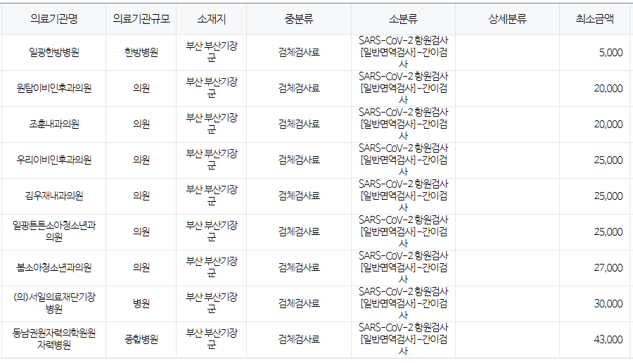 부산 기장군