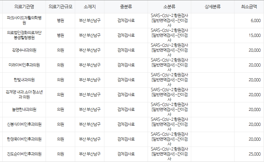 부산 남구 코로나 검사 저렴한 병원 안내 무료접종 대상자 안내 부산 남구