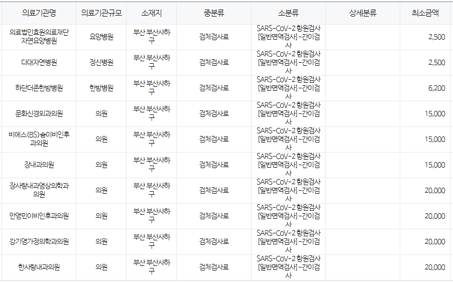 부산 사하구