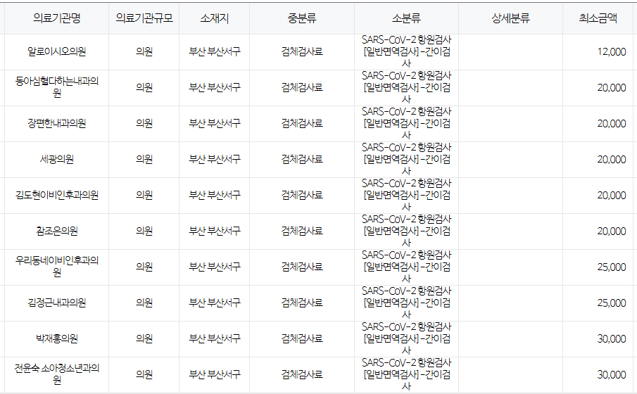 부산 서구