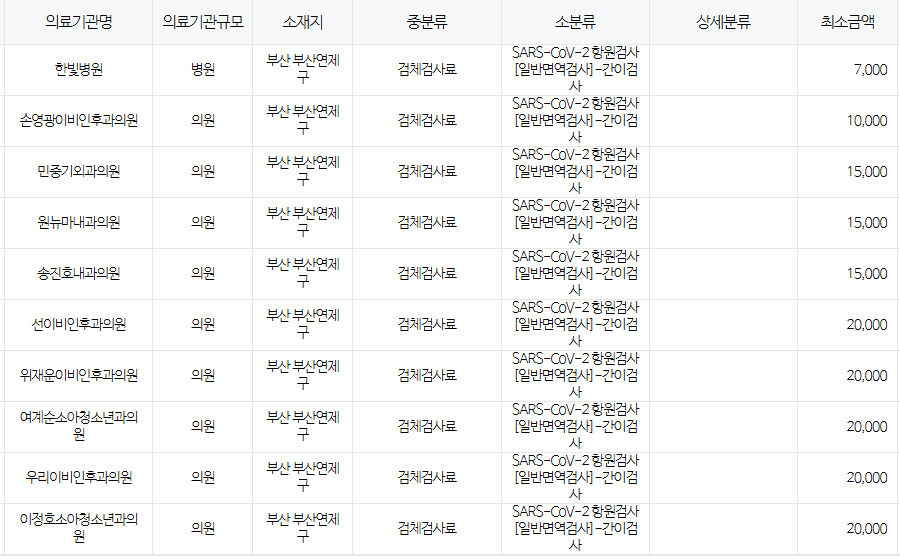 부산 연제구