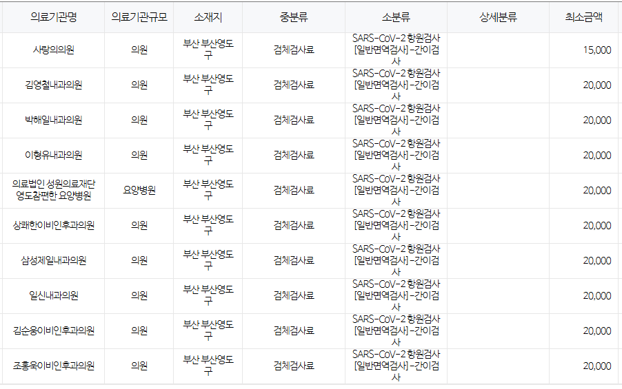 부산 영도구