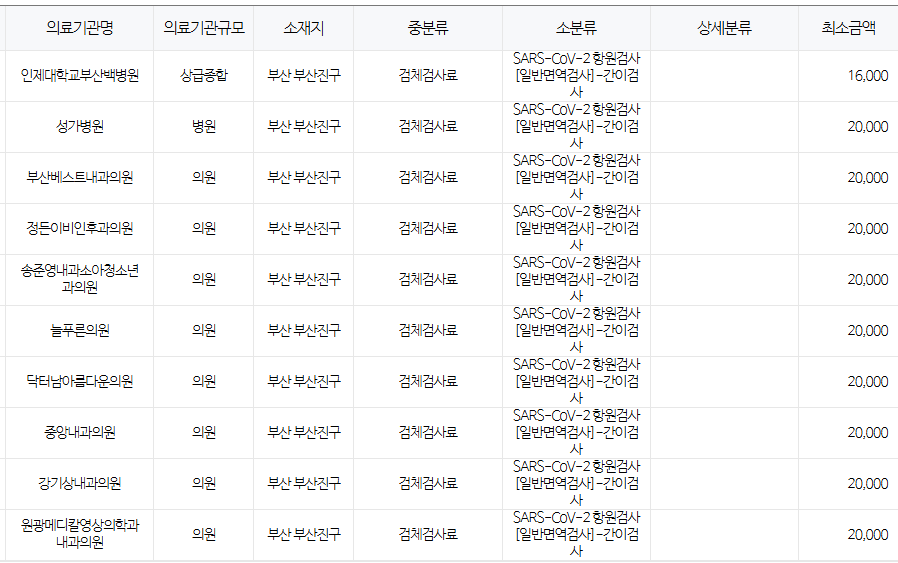 부산 진구