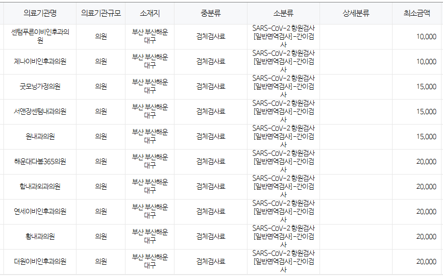 부산 해운대구