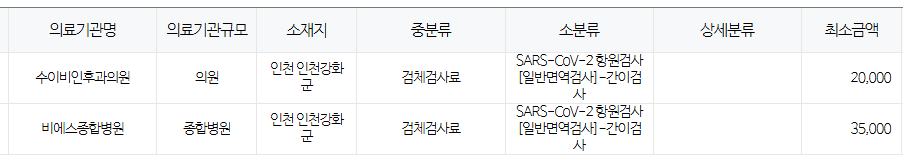 인천 강화군